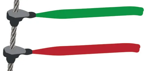 Windindikator für Wanten