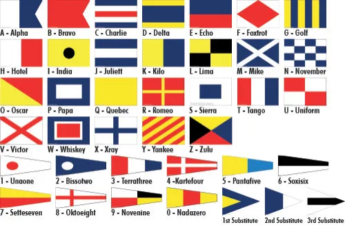 Internationaler Flaggensatz | Ausführung: 30x20 cm