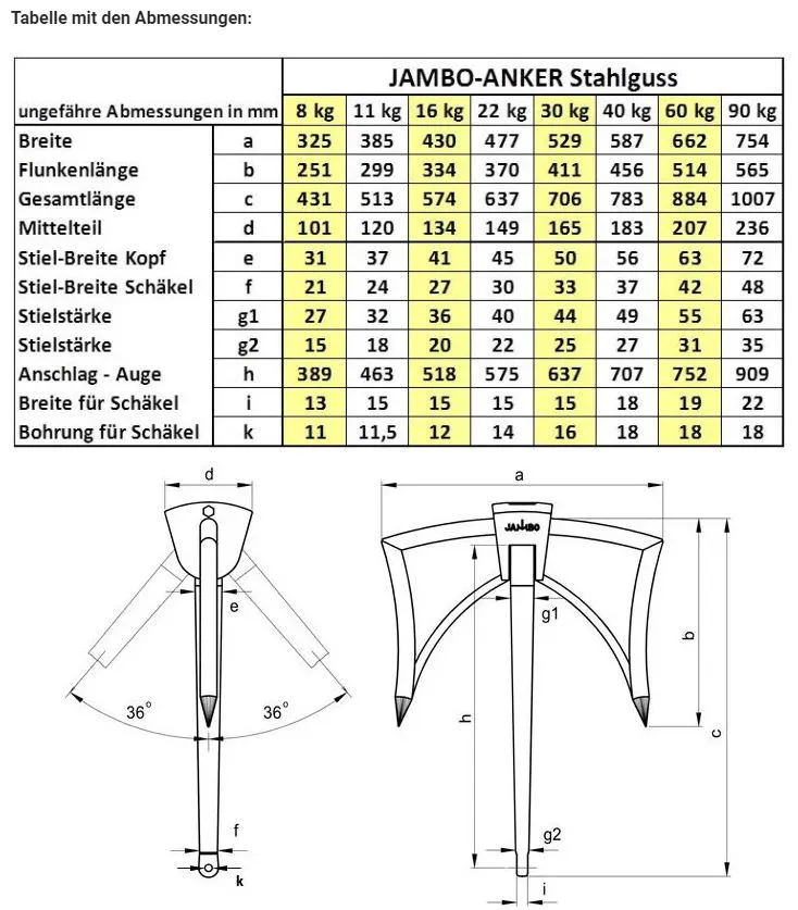 JAMBO-Anker Edelstahl poliert verschiedene Größen | Größe: 8kg (VM-8)